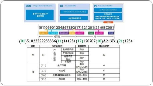 慧銘UDI 醫療器械唯一標識（UDI）及其技術實施要點在計算機軟硬件及外圍設備制造中的應用