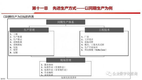 智能制造總體框圖及各內容解析——計算機軟硬件及外圍設備制造