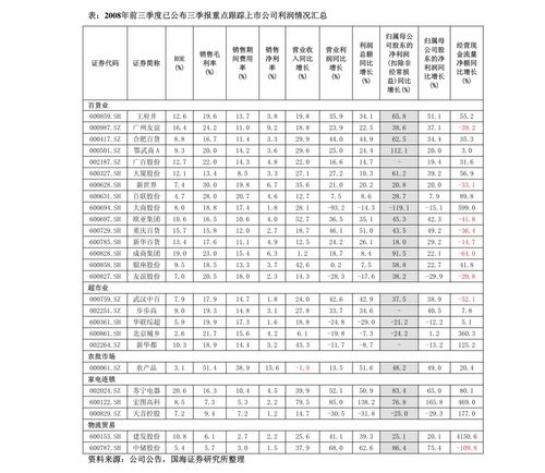 制造業投資周期性如何演繹——計算機軟硬件及外圍設備制造行業分析